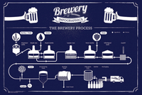 Thumbnail for Brewery Process Poster - TshirtNow.net