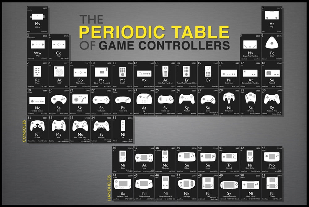 The Periodic Table Of Game Controllers Poster - TshirtNow.net