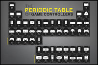 Thumbnail for The Periodic Table Of Game Controllers Poster - TshirtNow.net