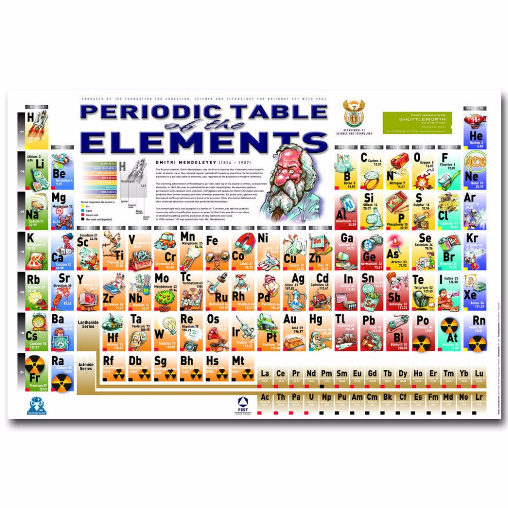 Periodic Table of Elements Chemistry Education 14x21 24x36 Inches Silk Poster Wall Art