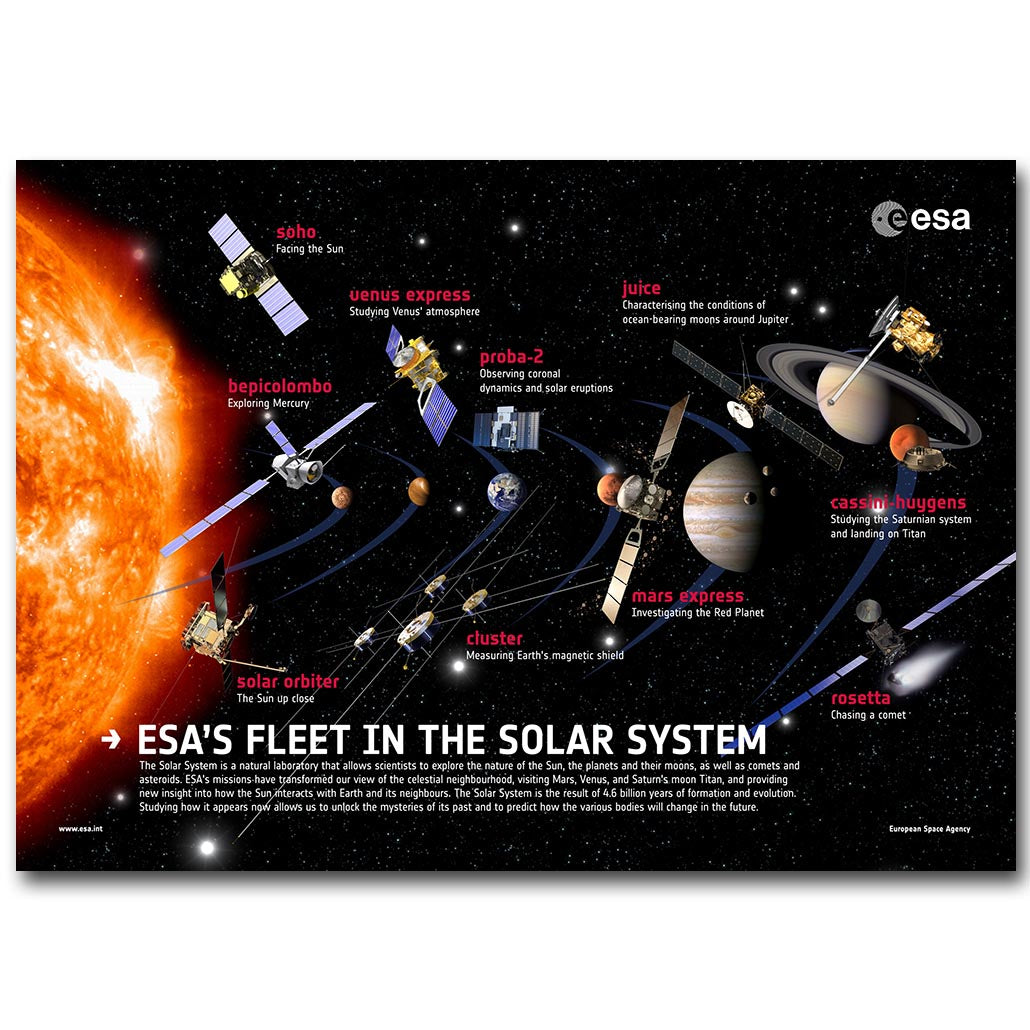 ESA's Fleet In The Solar System Silk Poster Print Wall Art