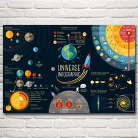Thumbnail for Science Solar System Universe Infographic Silk Poster Wall Art