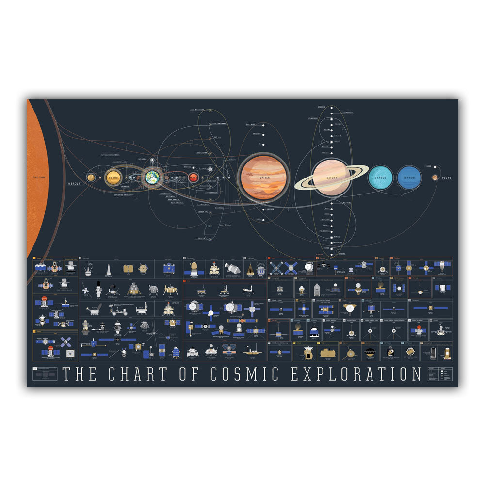 Solar System Planets And Moons Space Science Silk Poster Print Wall Art