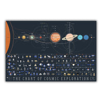 Thumbnail for Solar System Planets And Moons Space Science Silk Poster Print Wall Art