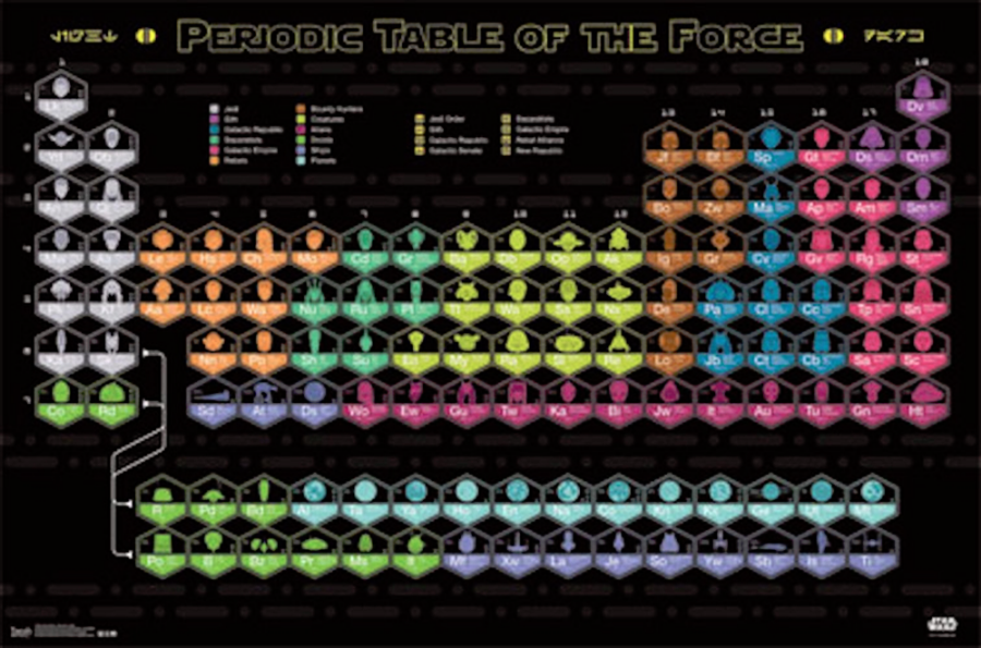 Star Wars Periodic Table Poster - TshirtNow.net
