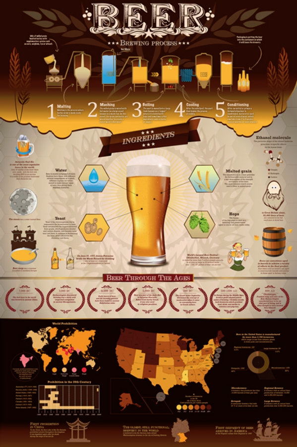 Beer Brewing Poster - TshirtNow.net