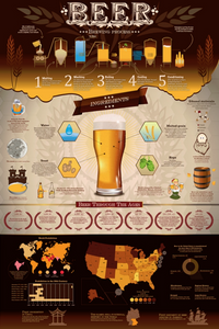 Thumbnail for Beer Brewing Poster - TshirtNow.net